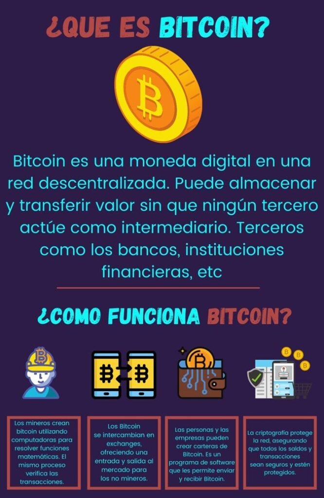que es bitcoin