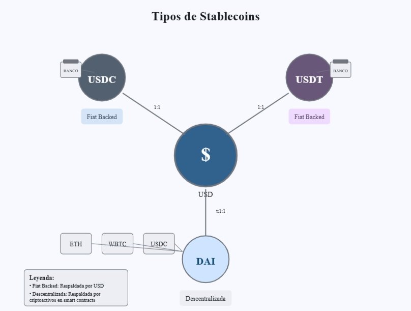 tipos de stablecoins