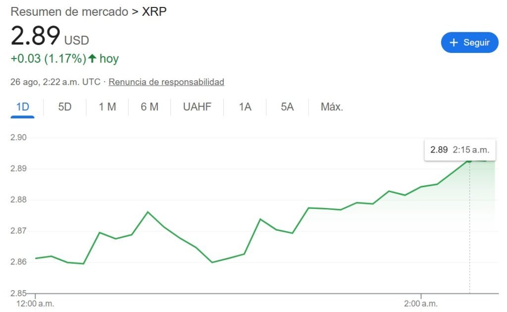 xrp a dolar